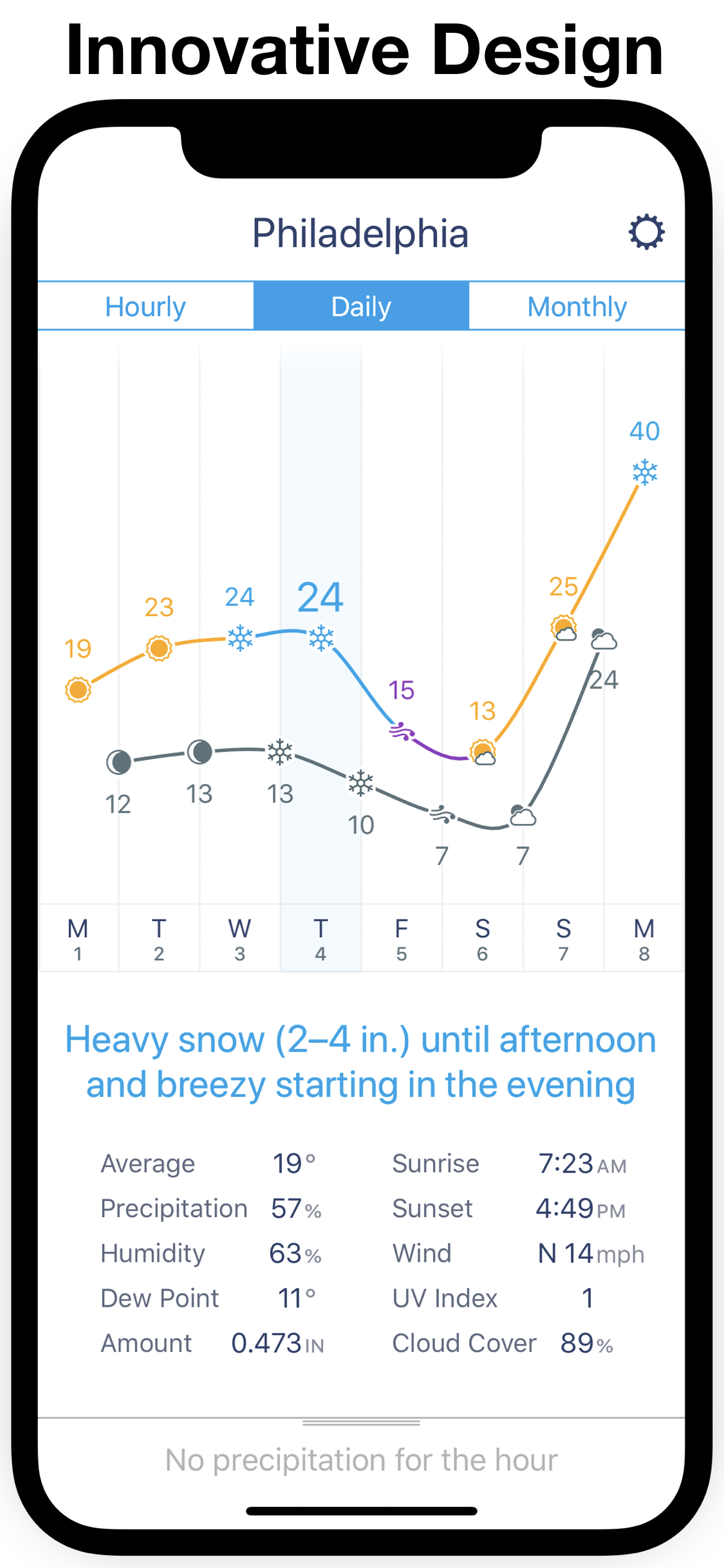 Weather Line